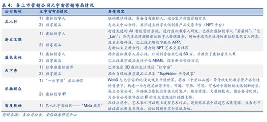 三人行研究報(bào)告 整合營(yíng)銷能力行業(yè)領(lǐng)先，積極布局元宇宙新賽道
